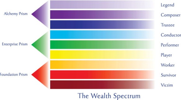 Wealth Spectrum